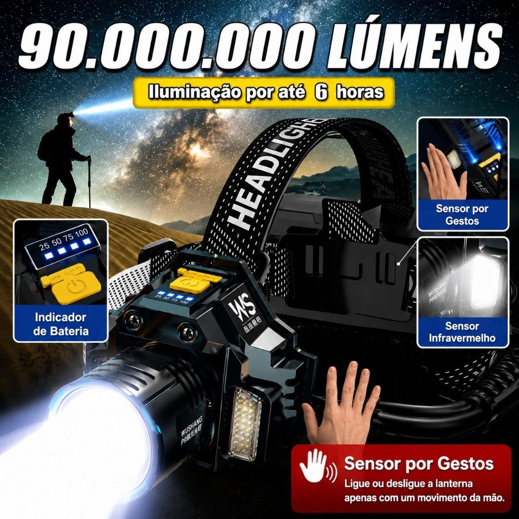 Lanterna de Cabeça LED Recarregável com Sensor de Movimento, Zoom e 5 Modos