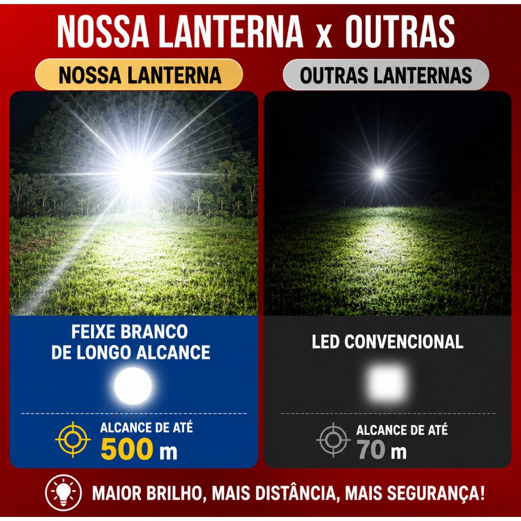 Lanterna de Cabeça LED Recarregável com Sensor de Movimento, Zoom e 5 Modos