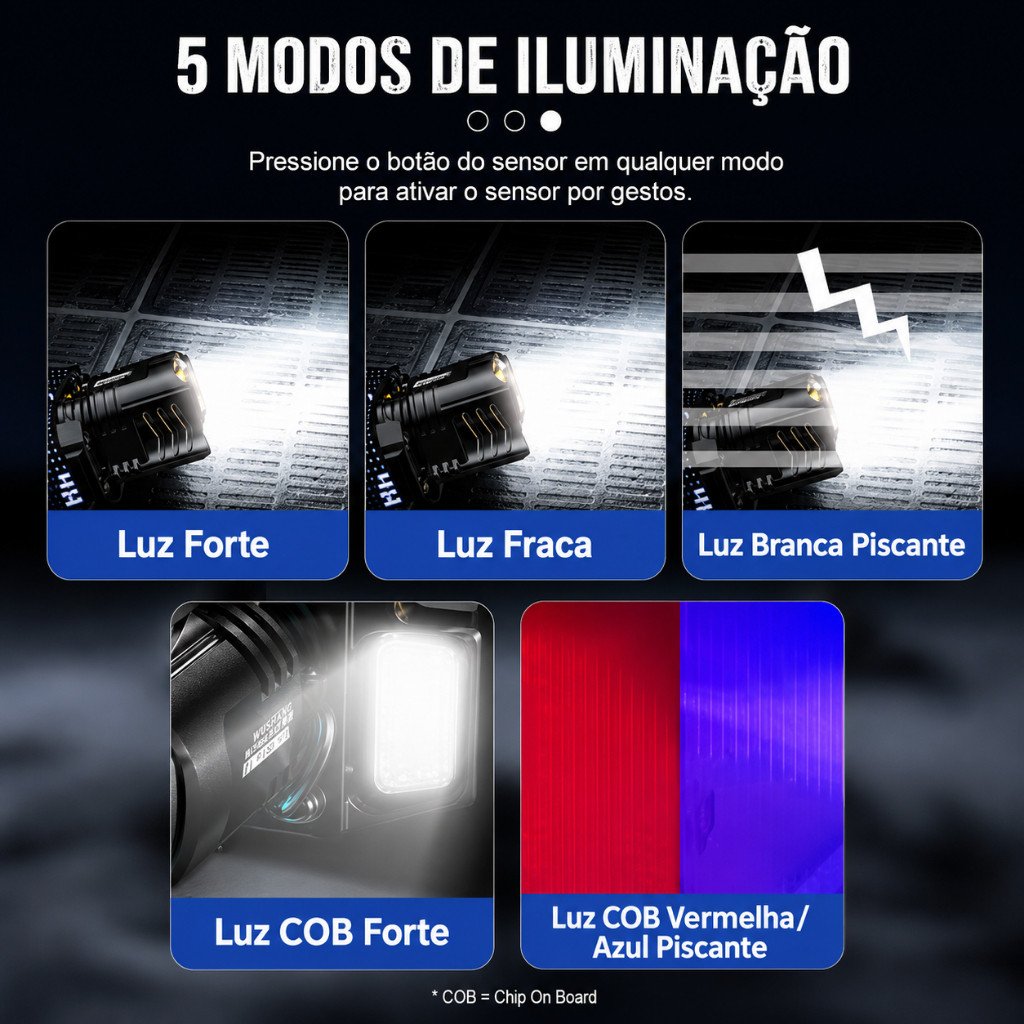 Lanterna de Cabeça LED Recarregável com Sensor de Movimento, Zoom e 5 Modos